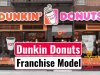 Dunkin donuts franchise model