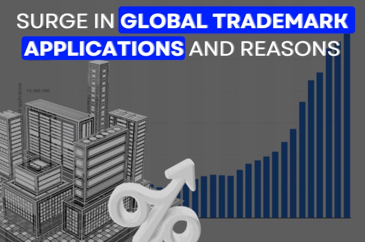 Surge in Global Trademark Applications and reasons