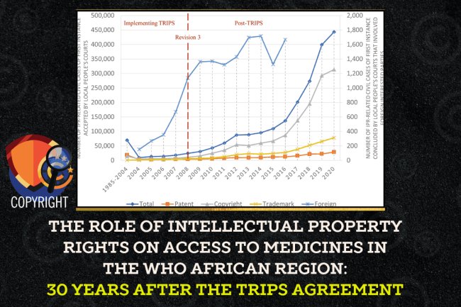 The role of intellectual property rights on access to medicines in the WHO African region 30 years after the TRIPS agreement.
