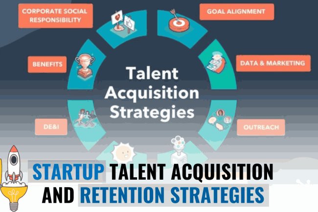 STARTUP TALENT ACQUISITION AND  RETENTION STRATEGIES