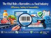 The Vital Role of Barcodes in the Food Industry: Efficiency, Safety & Traceability