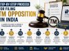How to File TM Opposition in India Under the Trade Marks Act, 1999