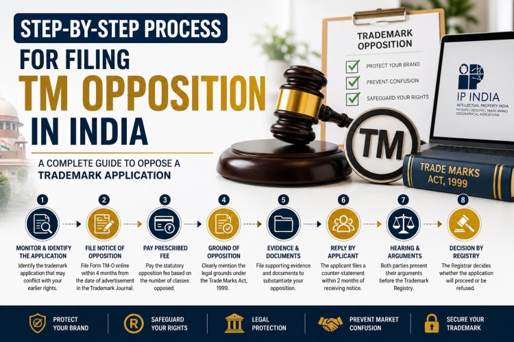 How to File TM Opposition in India Under the Trade Marks Act, 1999