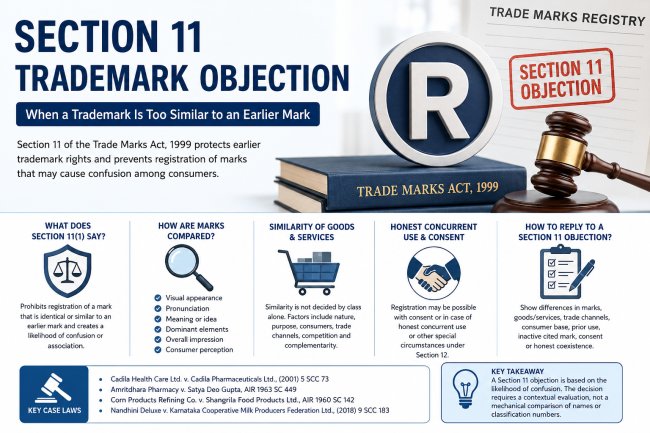 Section 11 Objections: When a Trademark Is Too Similar to an Earlier Mark