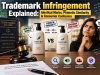 Trademark Infringement Explained: Identical Marks, Phonetic Similarity & Consumer Confusion