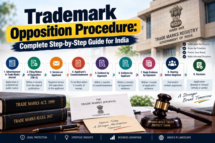 Trademark Opposition Procedure: Complete Step-by-Step Guide for India