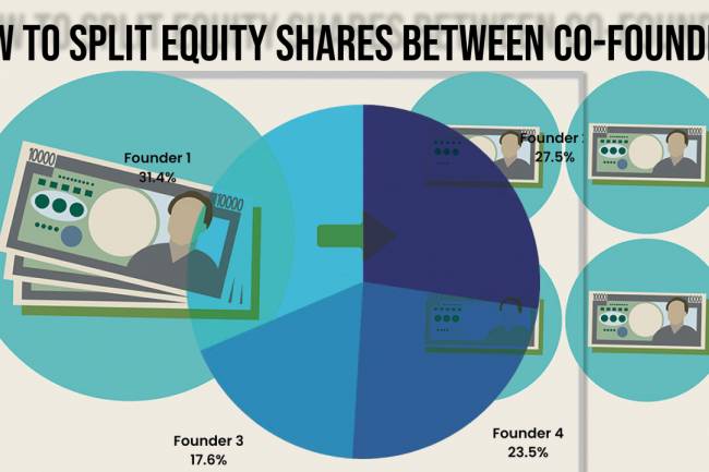 How do split equity shares between co-founders?
