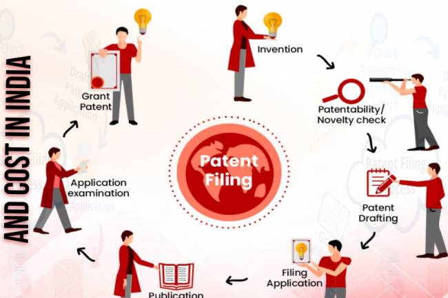 Patent Filing Process and Cost in India