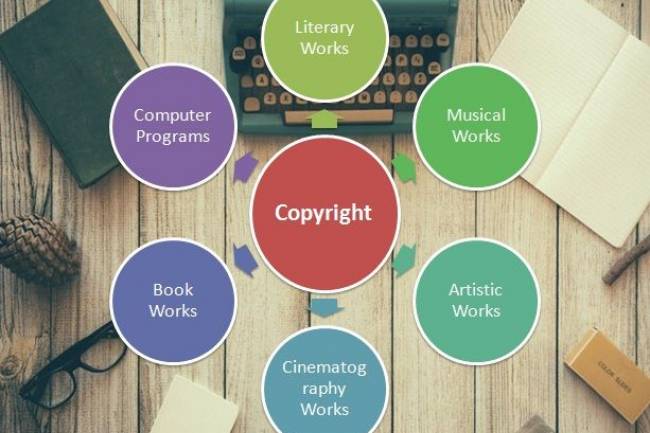 Copyright in India