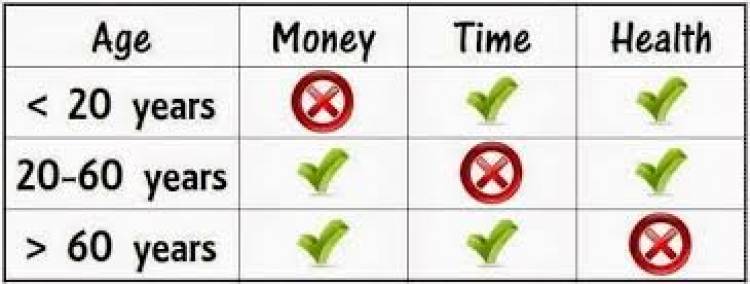 Three Things that Control our Life