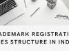 Trademark registration fees Structure in India.