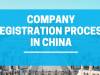 Company Registration process in China