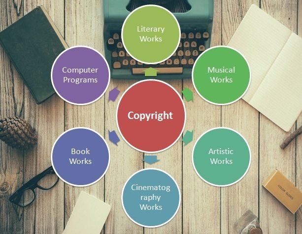 Copyright in India