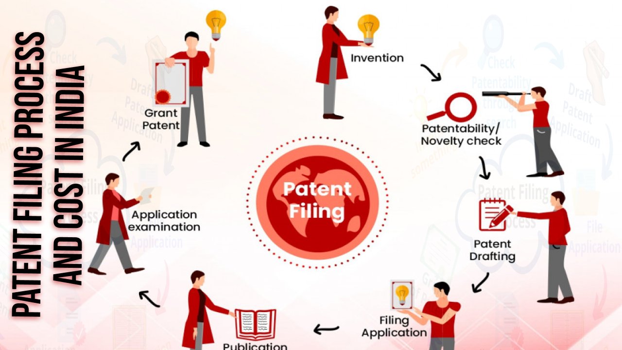 Patent Filing Process and Cost in India