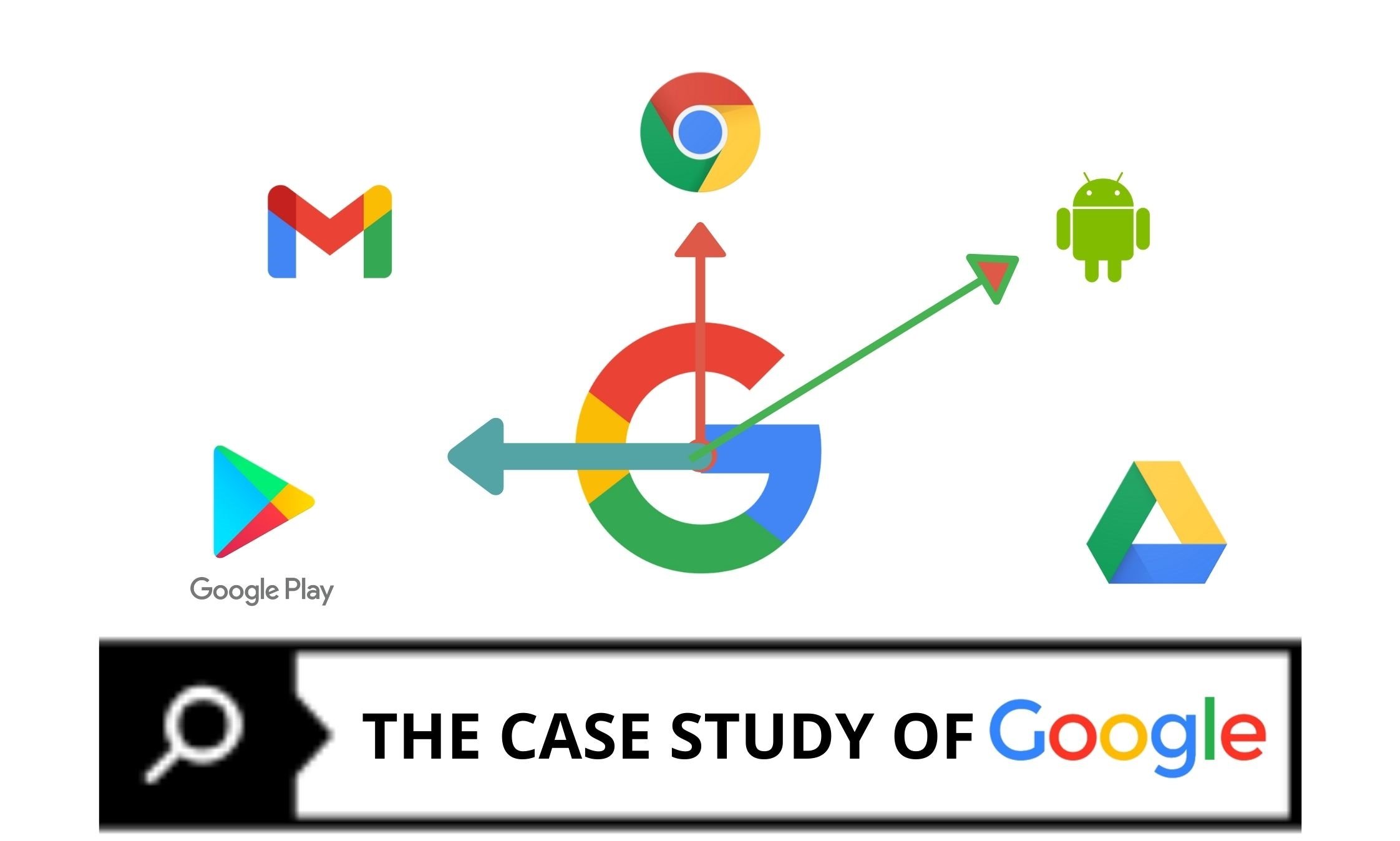 THE CASE STUDY OF GOOGLE