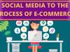 HOW EFFECTIVE IS SOCIAL MEDIA TO THE PROCESS OF E-COMMERCE?